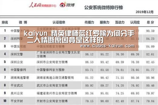 kaiyun_精英律师蓝红罗槟为何分手 二人情断原因竟是这样的