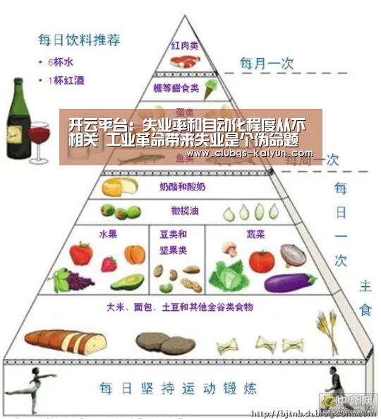 开云平台：失业率和自动化程度从不相关 工业革命带来失业是个伪命题